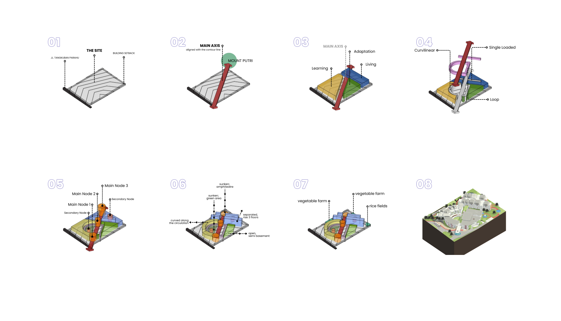 BANDUNG SCHOOL FOR THE VISUALLY IMPAIRED layout 3